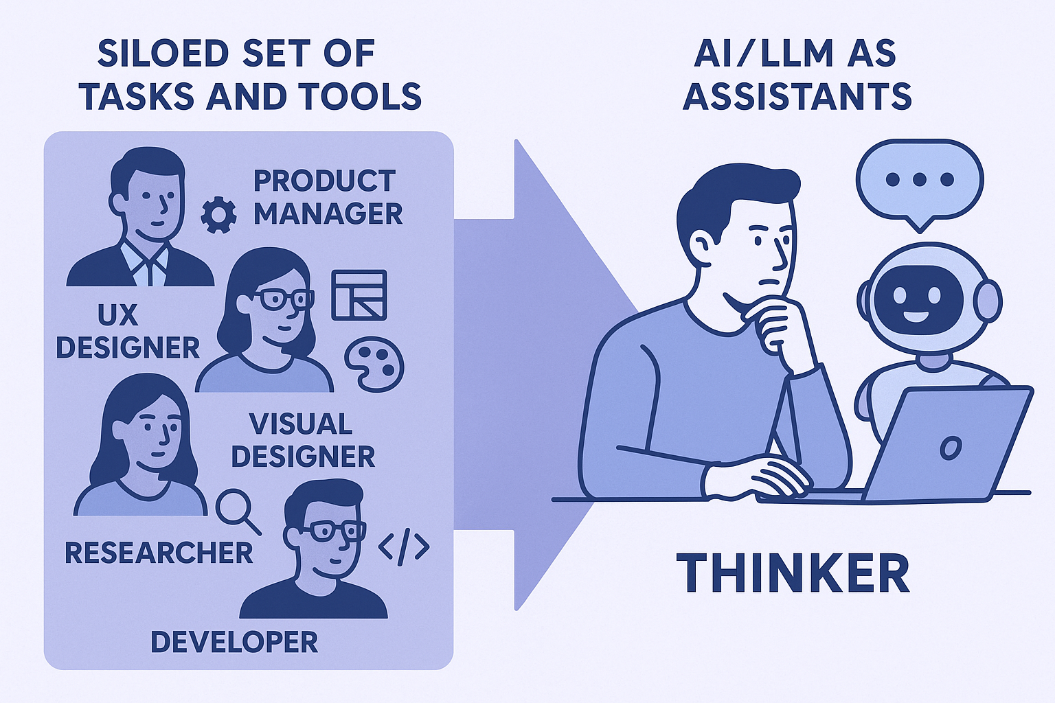 image illustrating the convergence of product and design roles because of AI