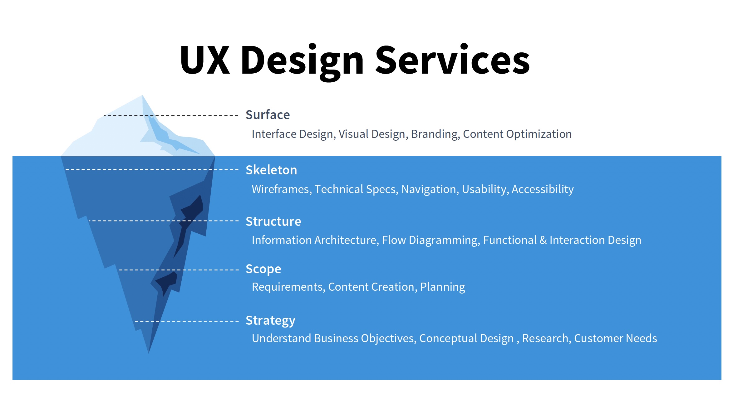 image illustrating the convergence of product and design roles because of AI